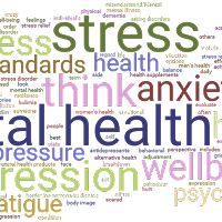 stress word cloud